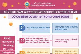 TP.HCM: TRIỂN KHAI GIÁM SÁT NGƯỜI ĐẾN TỪ CÁC VÙNG CÓ DỊCH COVID-19 TRONG NƯỚC