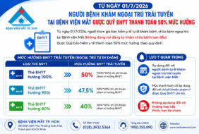 Từ ngày 01/7/2026: Người bệnh khám ngoại trú trái tuyến tại Bệnh viện Mắt được Quỹ BHYT thanh toán 50% mức hưởng